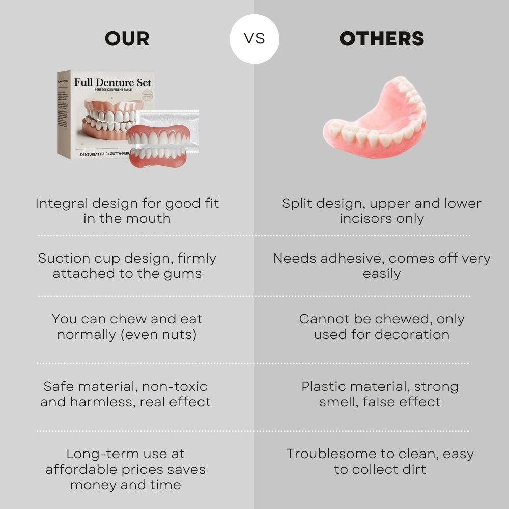 Glowesa™ Denture Kit